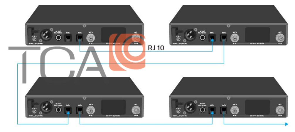 Hệ thống micro sân khấu Sennheiser EW 100 G4-845 : Kết nối không dây, thiết lập đa kênh